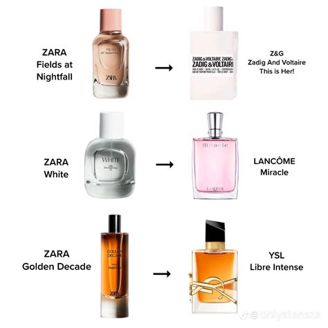 perfume.dupe|top 10 perfume dupes.